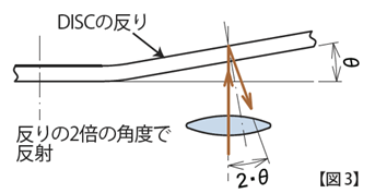 音質差の要因－1　【反り】